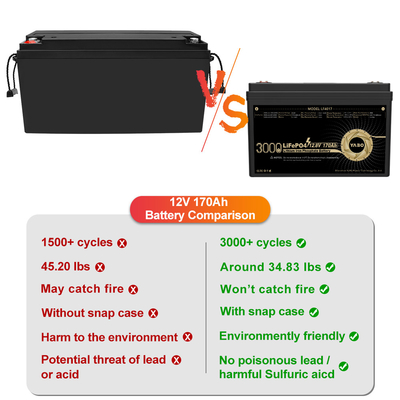 12 Volt 12 V 170 Ah Lifepo4 Lithium-Batterie Wiederaufladbarer Deep Cycle 4S1P