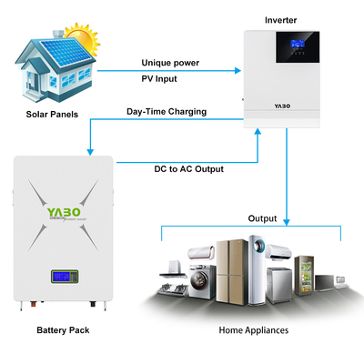 Powerwall Home Battery Backup 170 Ah 200 Ah 48 V 100 Ah Lifepo4 Akkupack