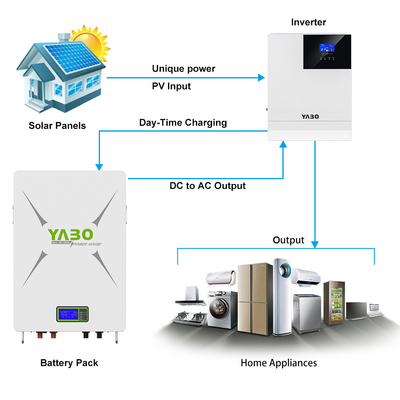 10 kWh 51,2 V 200 Ah Lifepo4 Lithium-Akku 48 V Powerwall Diy