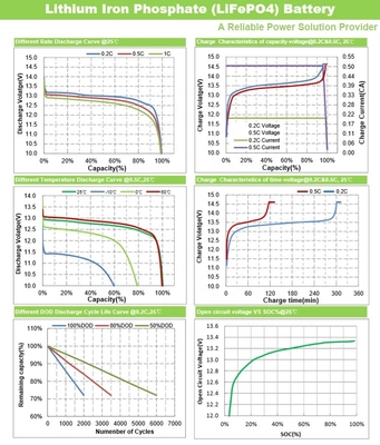 200Ah 300Ah 100Ah 12V 32700 lifepo4 Batteriepack LCD Power Display Smart BMS