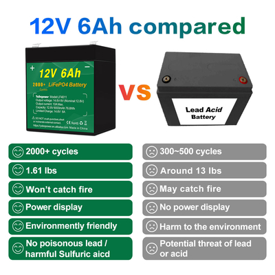 Talentcell 12 V 6 Ah Lifepo4 Akkupack Deep Cycle 2000 Zyklen 32700 6000 mAh