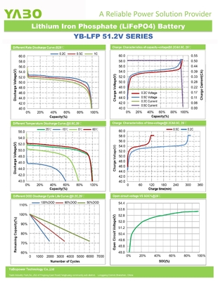 51,2 V 100 Ah 48 V LiFePO4 Batterie 5 kWh 7 kWh 10 kWh Lithium-Solarenergiespeicher
