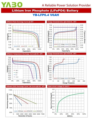 6Ah 6V Lifepo4 Deep Cycle Lithium Batterie für Spielzeug Fahrradscheinwerfer Autoscooter