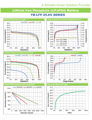 25,6 V 24 V Lifepo4 Akkupack für Speicherenergiesystem 200 Ah Lithium