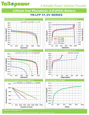 YABO Lithium-Ionen-Rack-Montage 10kwh 20kwh 48V 400Ah 200Ah 150Ah Lithium-Ionen-LiFePO4-Batterie für Solarenergie-Speicherbatterie