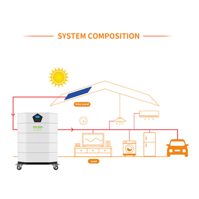 Gestell angebrachte Batterie stapelbarer des Batterie-Satz-Solarspeicher-170ah 48v Lifepo4